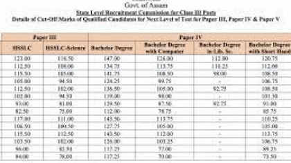 Assam Direct Recruitment